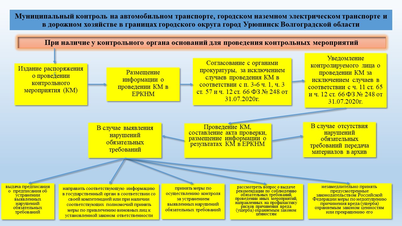 Руководство по соблюдению обязательных требований