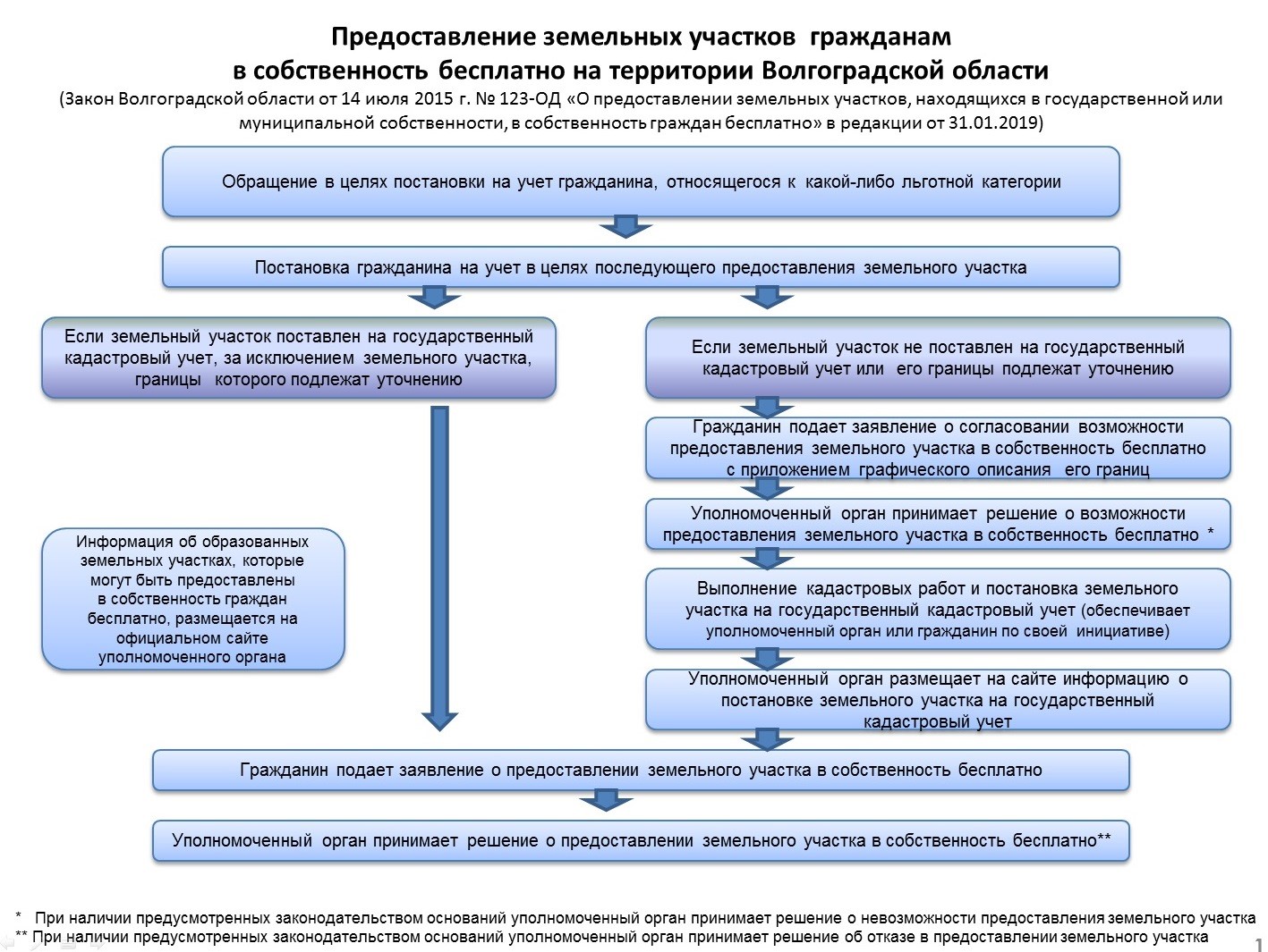 Заявление на образование земельного участка образец - 89 фото